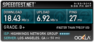 IPVanish Speed Test